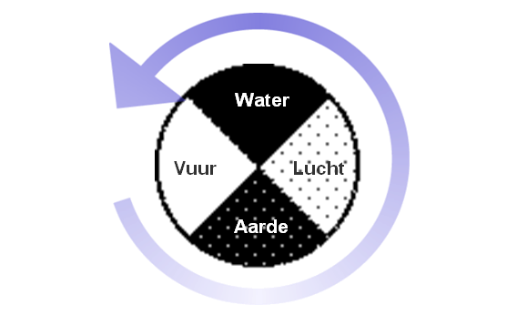 westerse elementen