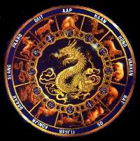 Indiaanse horoscoop berekenen