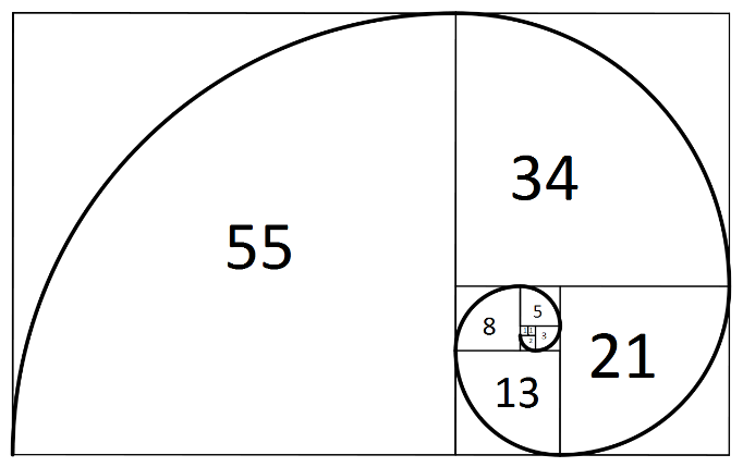Spriaal van Fibonacci